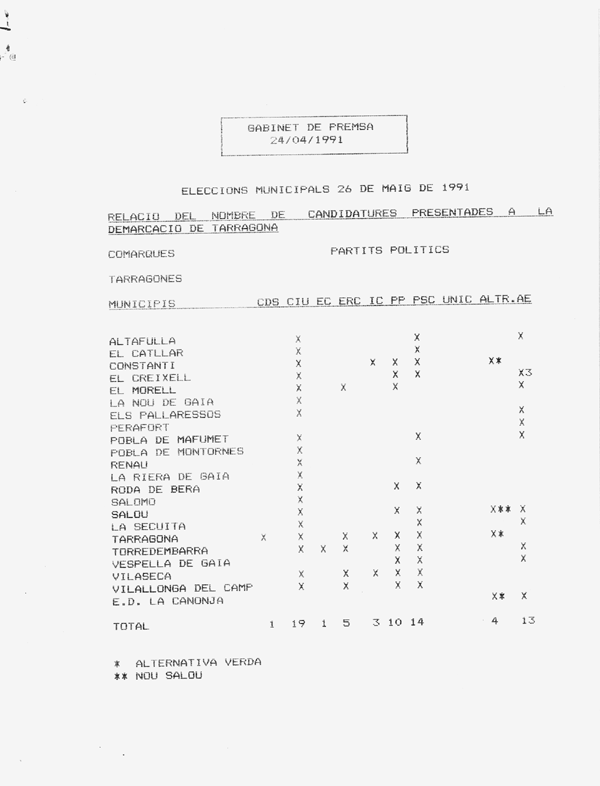 Relació del nombre de candidatures presentades a la demarcació de Tarragona