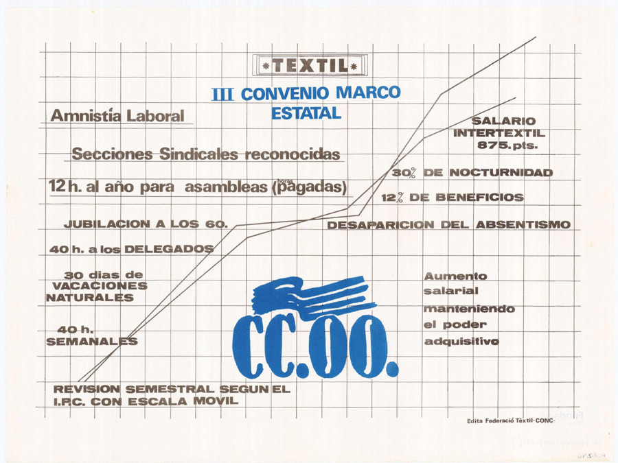 Textil : III convenio marco estatal